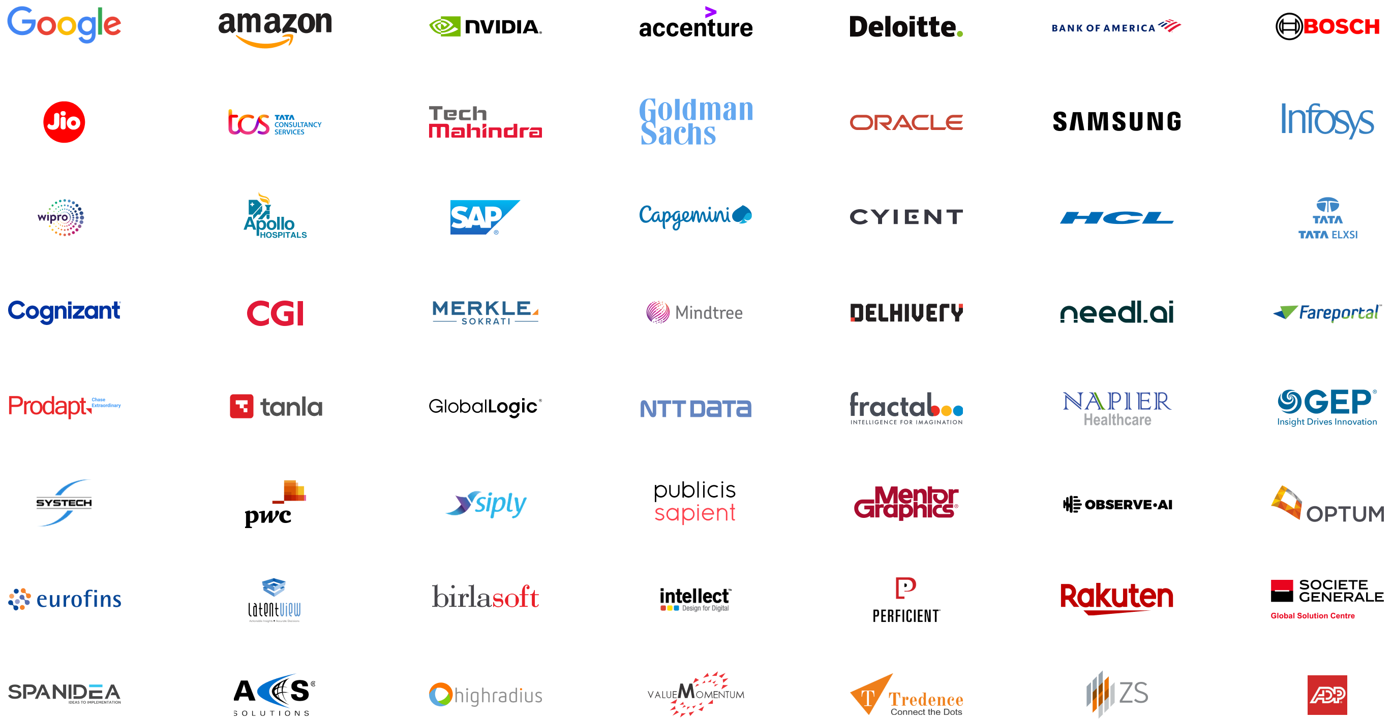 Companies where our students got placed